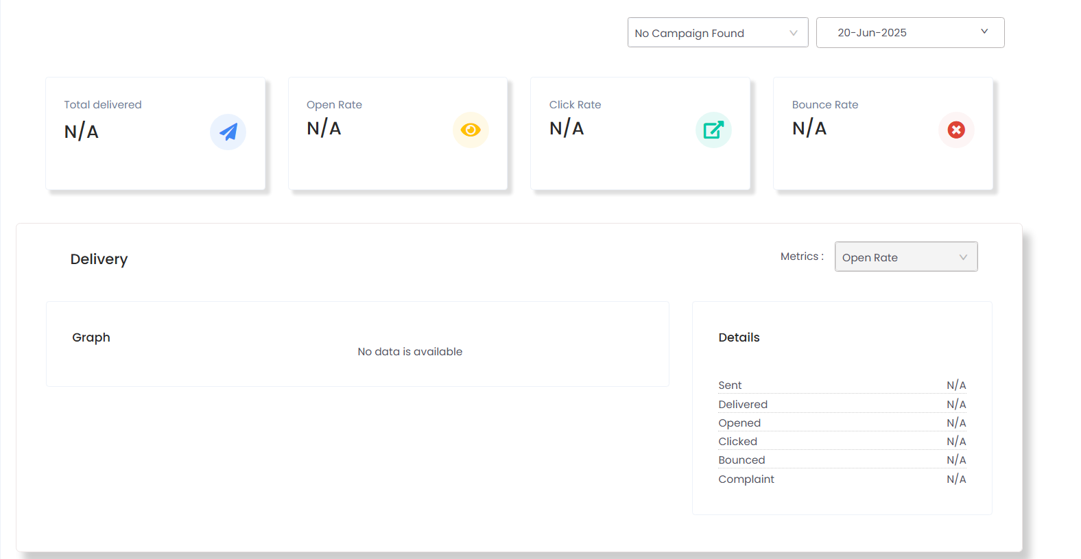 Campaign Dashboard Overview