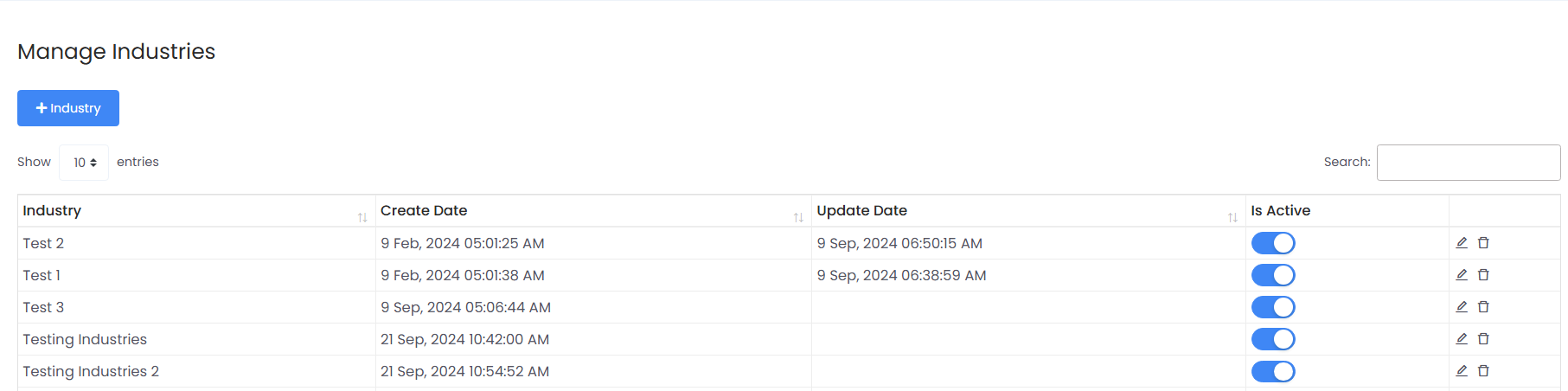 Industries Dashboard