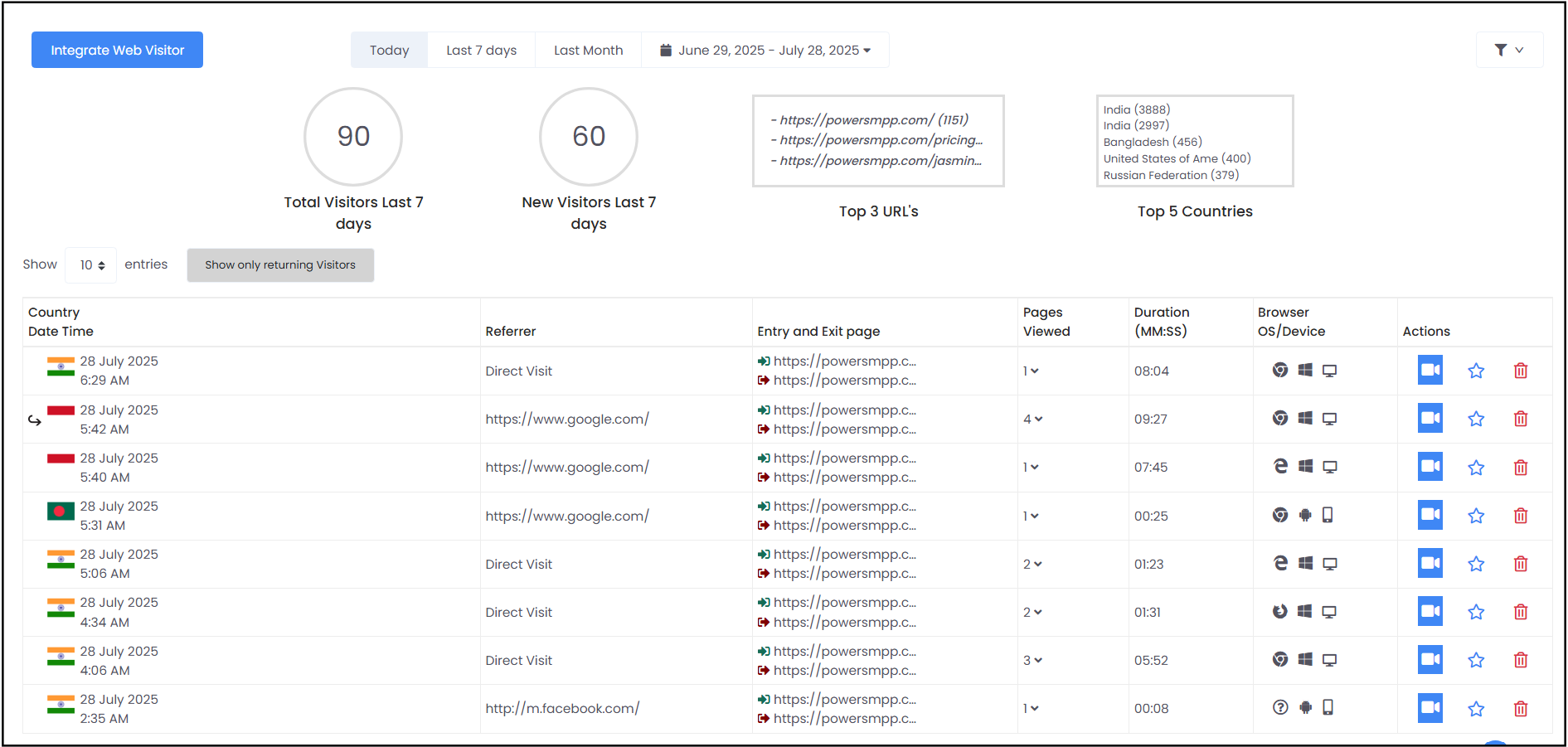 Web Visitor Dashboard