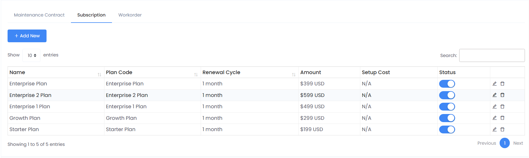 Subscription Plans List