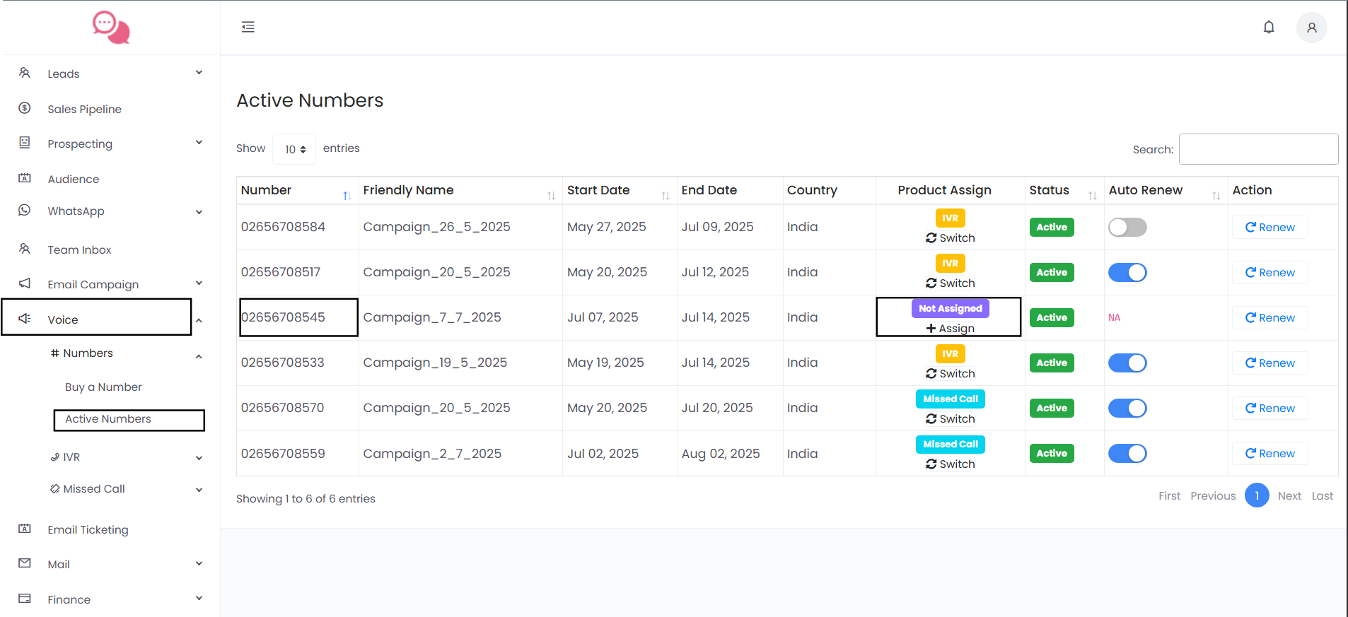 Active Numbers Overview