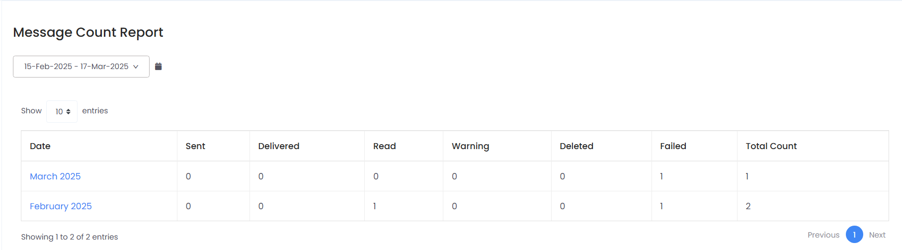 Message Count Report
